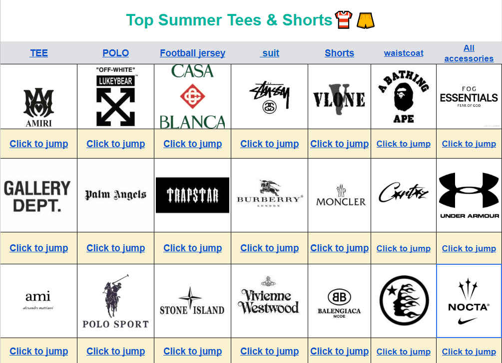 Acbuy Brand Navigation Guide