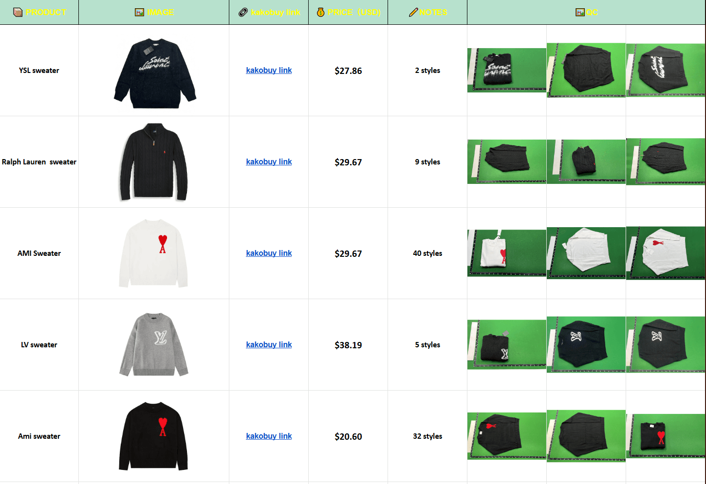 kakobuy spreadsheet qc jackets